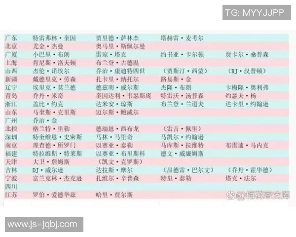 目前CBA有多少支球队完整名单及变动情况