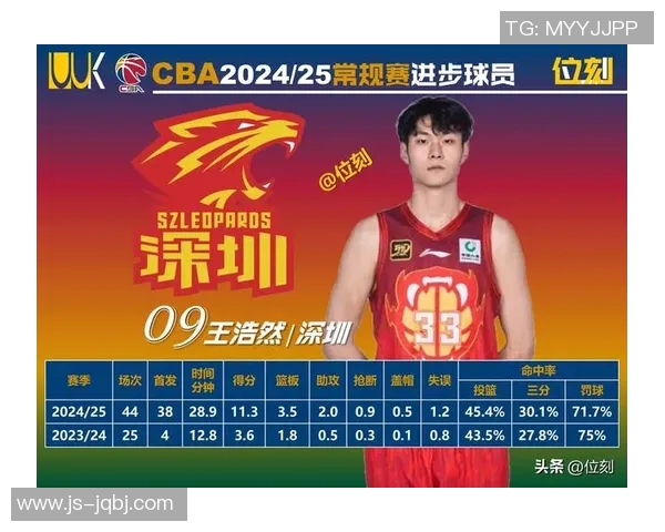 足球CBA位置排名榜出炉，哪些球员最受关注？